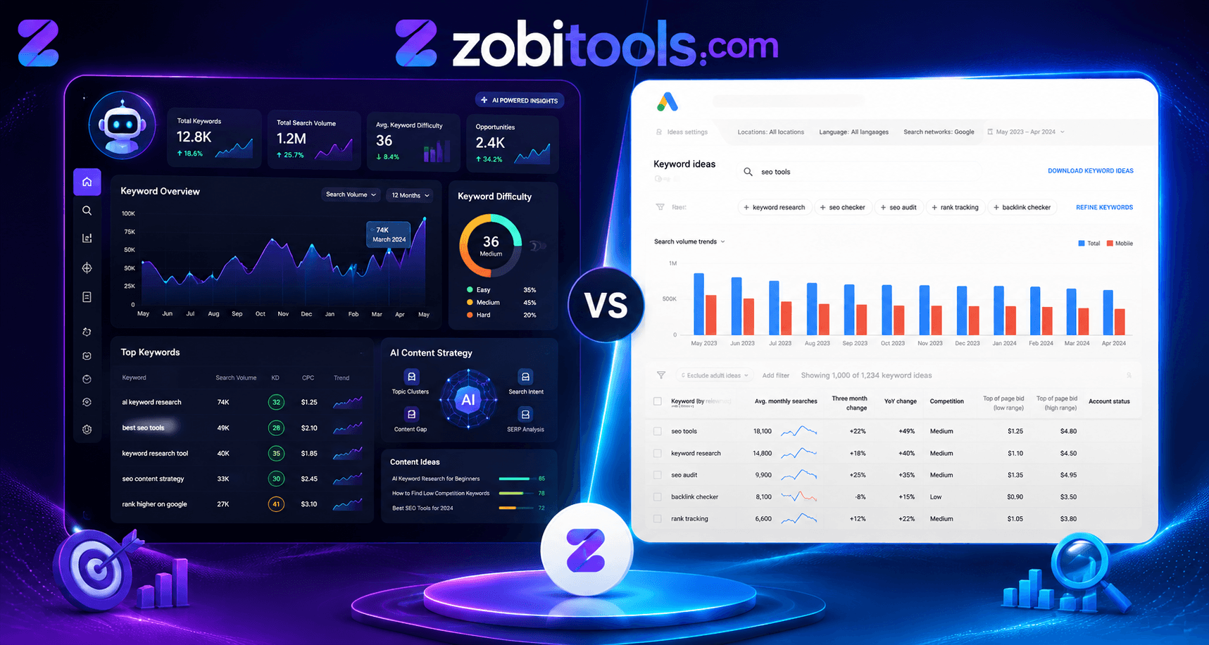 AI Keyword Finder vs Google Keyword Planner: Which Keyword Research Tool Is Better in 2026?