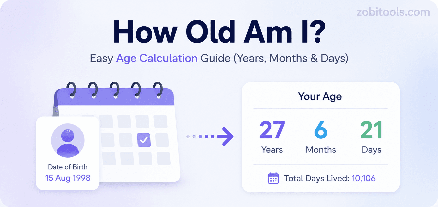 How Old Am I? Easy Age Calculation Guide (Years, Months & Days)