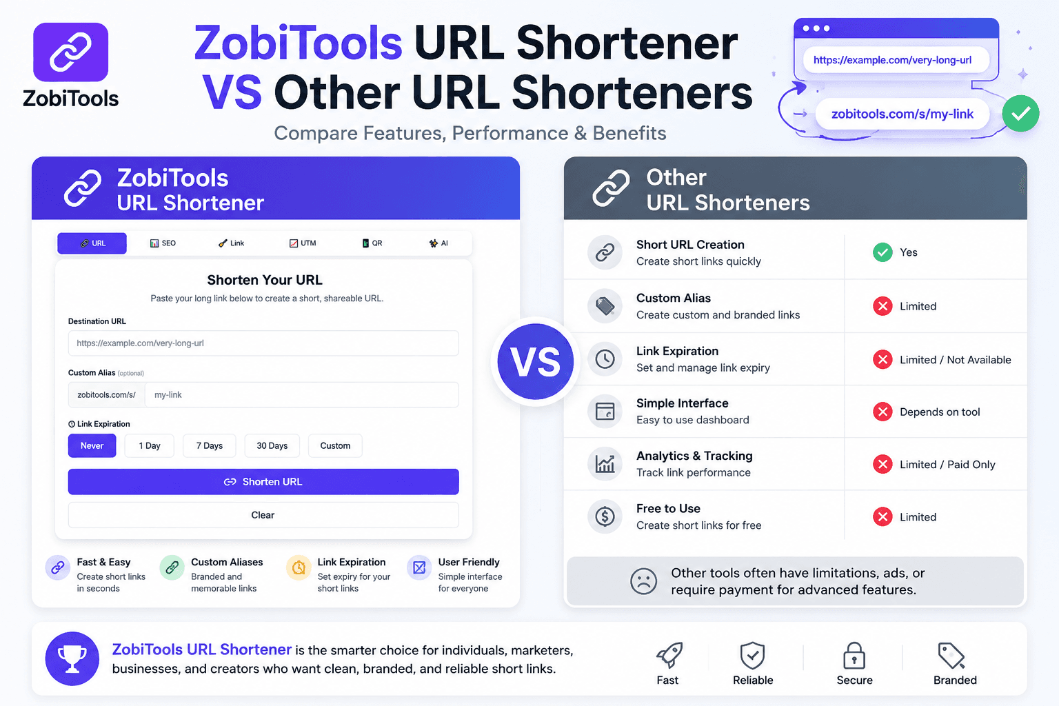 ZobiTools URL Shortener vs Other URL Shorteners: Which Link Shortener Is Better?