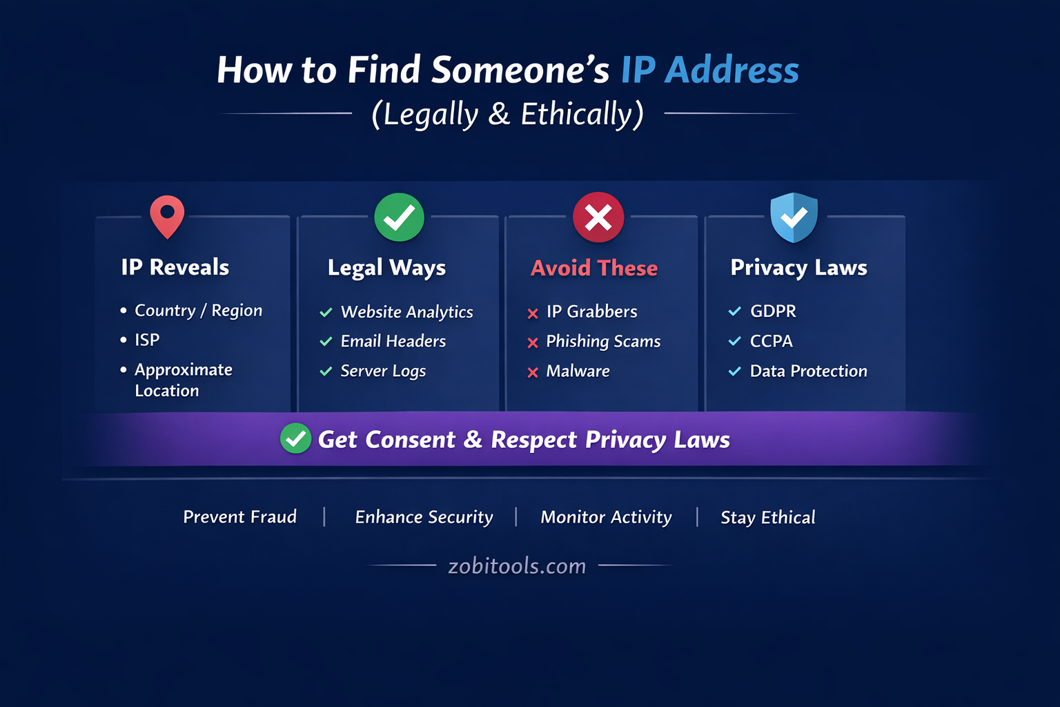 How to Find Someone’s IP Address (Legally & Ethically)