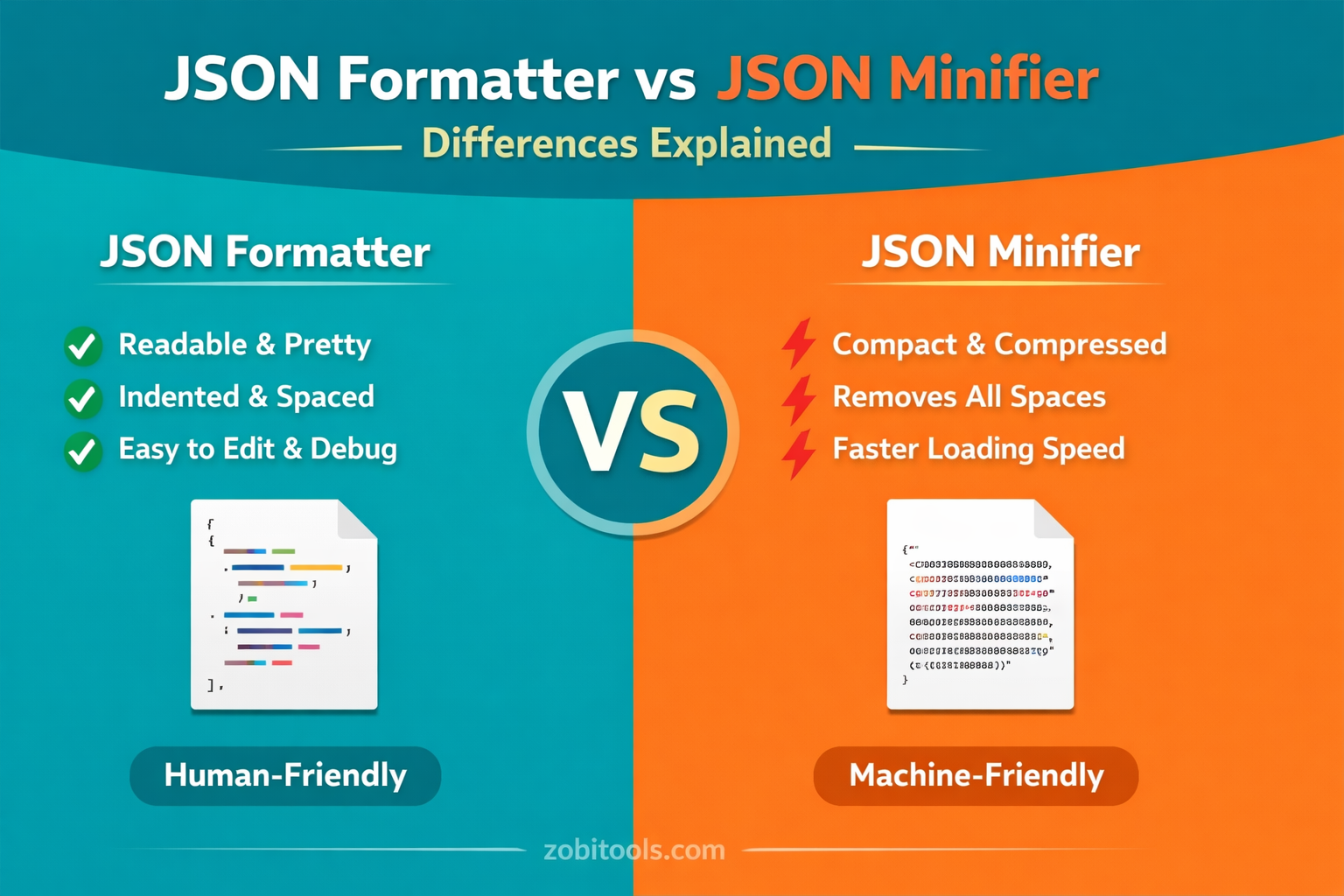 JSON Formatter vs JSON Minifier: Differences Explained